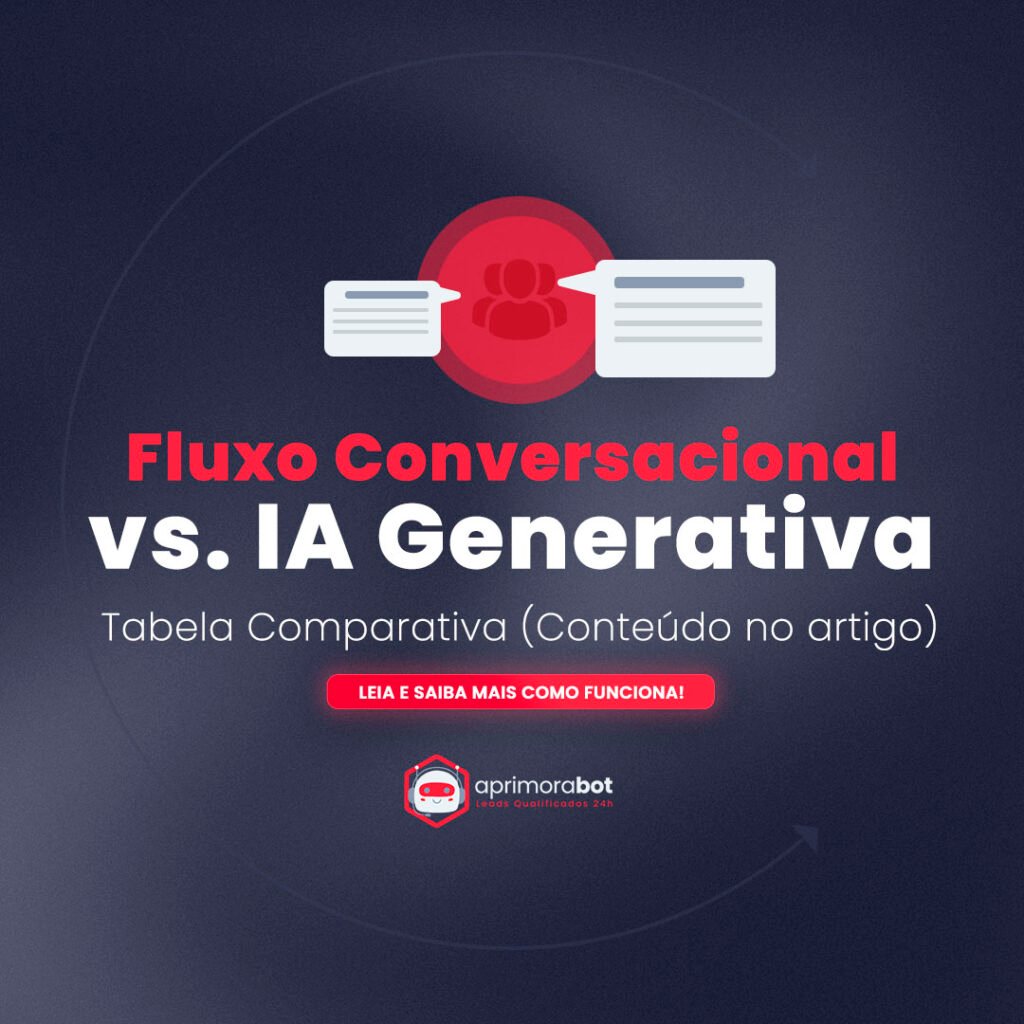 Fluxo Conversacional vs. IA Generativa
Tabela Comparativa